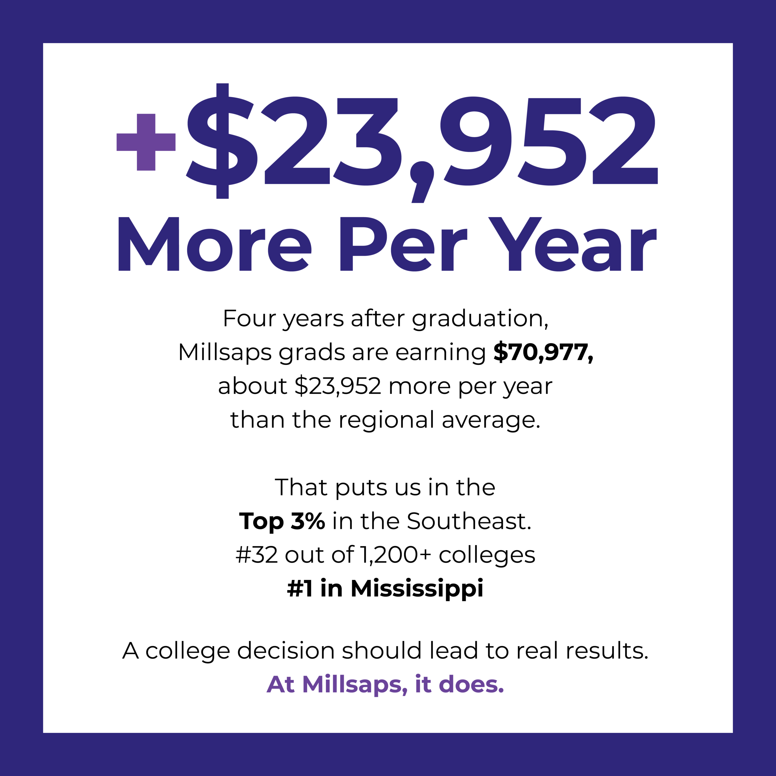 Millsaps Grads Earn More, New Federal Data Shows